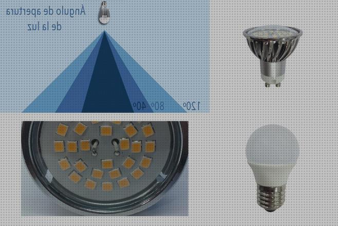 Las mejores Más sobre linterna multi led con gancho Más sobre bombilla led antimosquito explotacion Más sobre joyero con led angulo de abertura lampara led