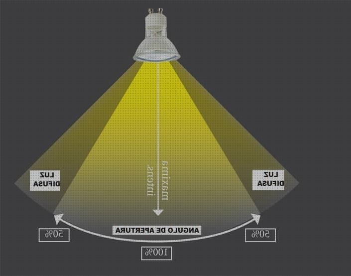 Opiniones de los 16 mejores Angulos De Aberturas Lamparas Led