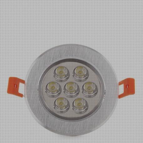 Review de focos led downlight