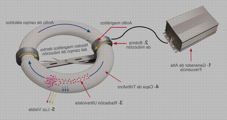 24 Mejores lamparas induccion magneticas bajo análisis