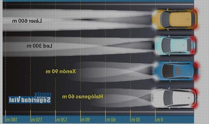 Las 28 Mejores Luces Led Mejores Que Xenon