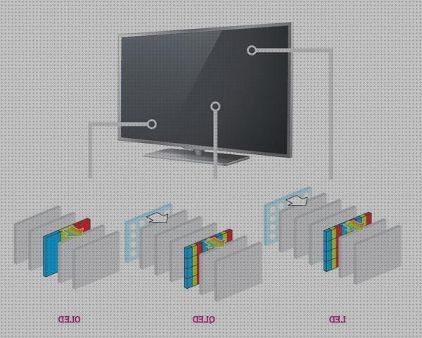 Las mejores marcas de Más sobre linterna multi led con gancho Más sobre bombilla led antimosquito explotacion Más sobre joyero con led televisor led u oled